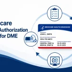 Medicare prior authorization workflow for DME billing in 2026 showing a Medicare card, DME equipment icon, and automated approval process