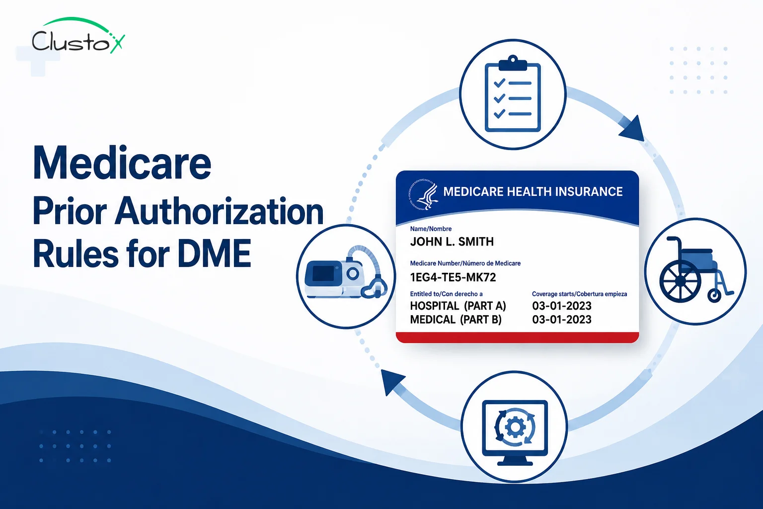 Medicare prior authorization workflow for DME billing in 2026 showing a Medicare card, DME equipment icon, and automated approval process