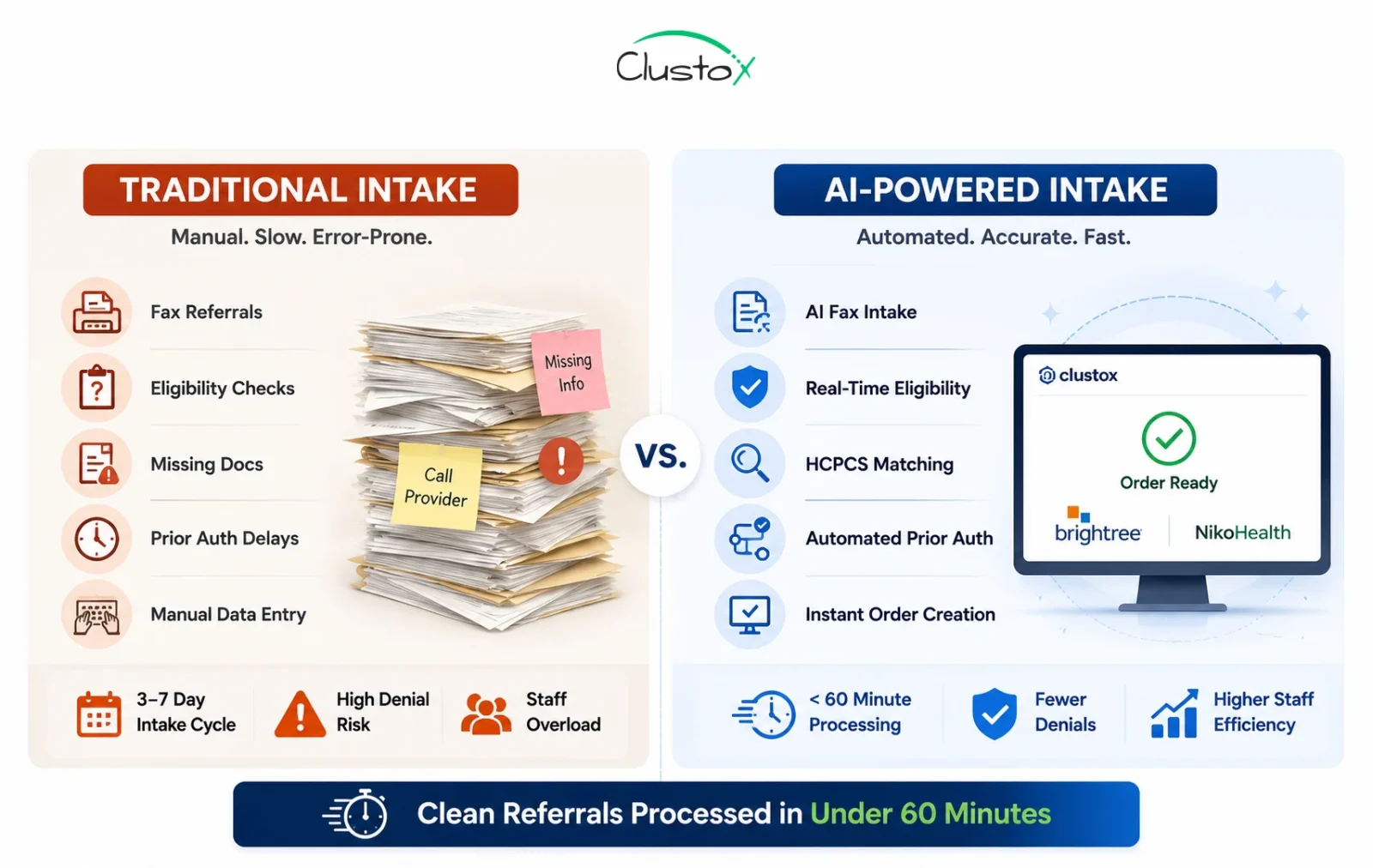 Side-by-side comparison of traditional paper-based DME patient intake workflow versus a modern AI-powered intake software dashboard showing real-time eligibility and prior auth status