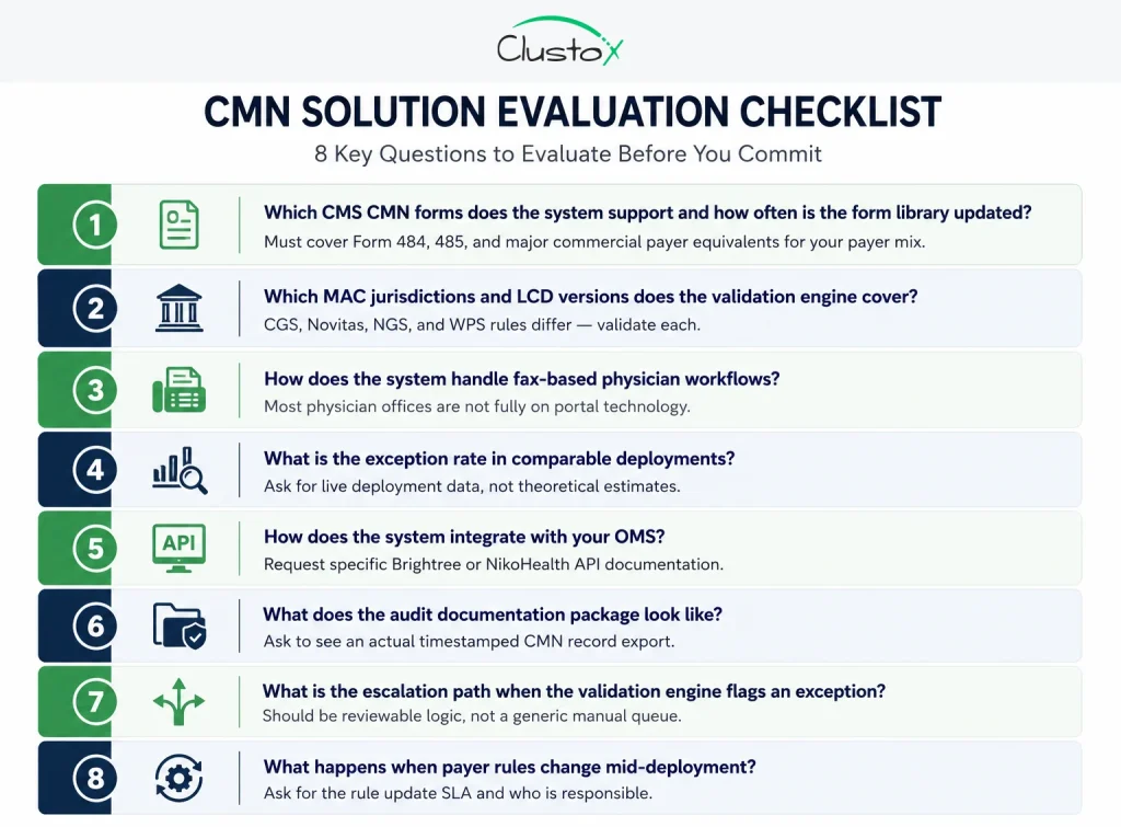 Checklist infographic for evaluating CMN automation solutions in DME workflows
