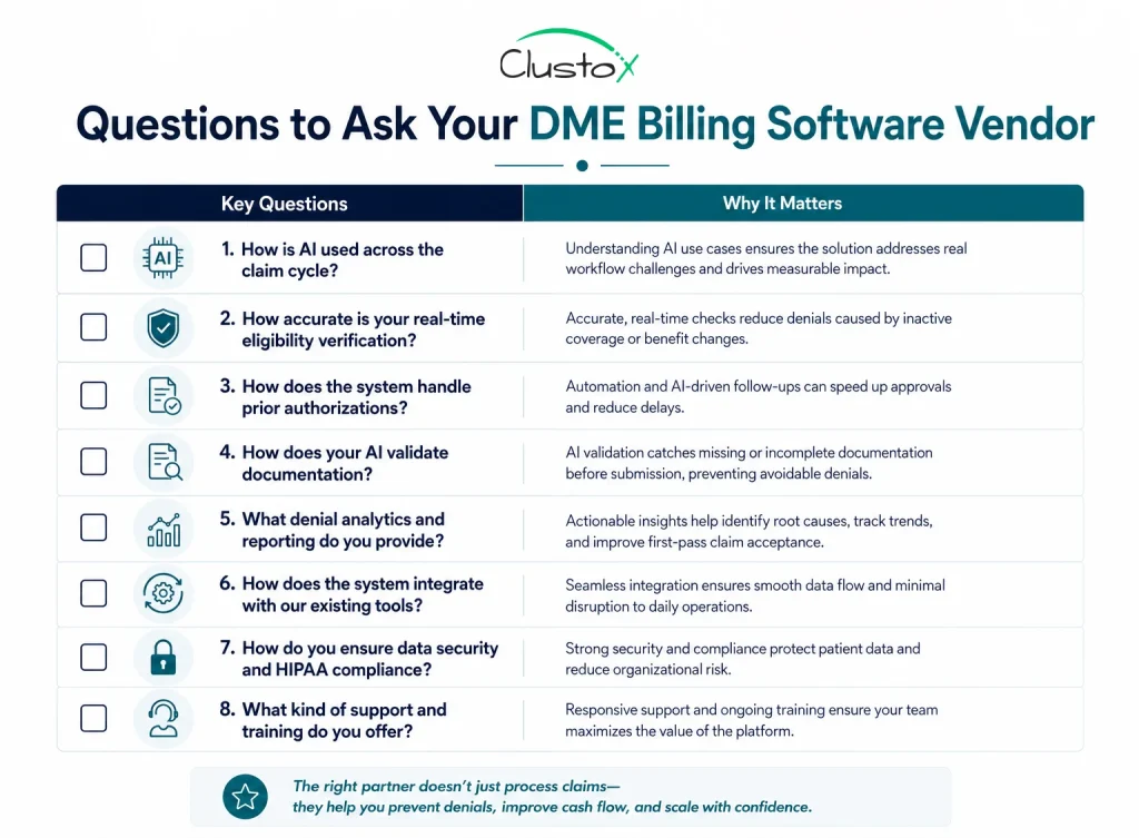 Checklist infographic of key questions to ask DME billing software vendors before purchasing, covering AI capabilities, eligibility verification, prior auth, and denial analytic