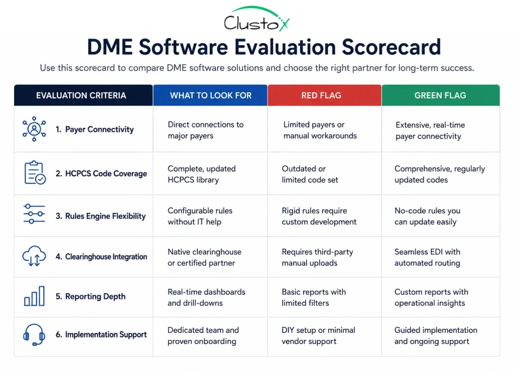 DME management software evaluation scorecard showing six key criteria with red flag and green flag indicators for each