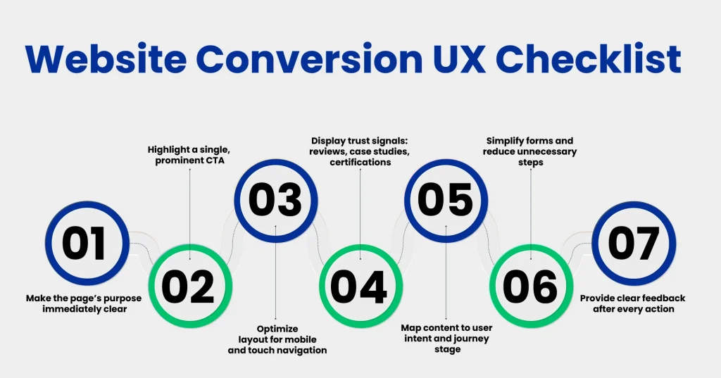 After Someone Clicks, Is Uncertainty Reduced
