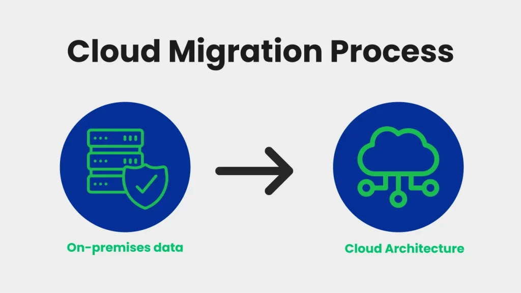 What is Cloud Migration Strategy