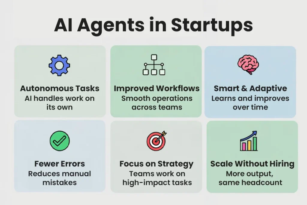 What Are AI Agents in Startups, and How Do They Drive Productivity