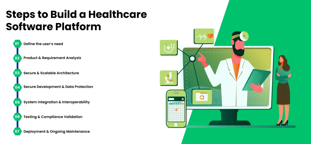 How to Build a Healthcare Software Platform: Step-by-Step Guide