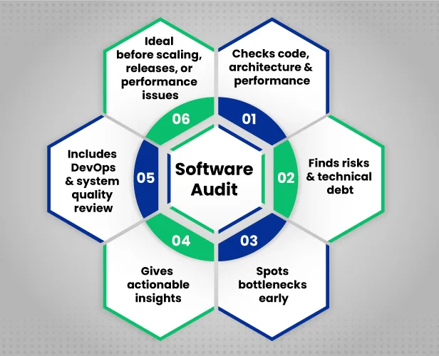 What is a Comprehensive Software Audit, and When Should You Conduct One