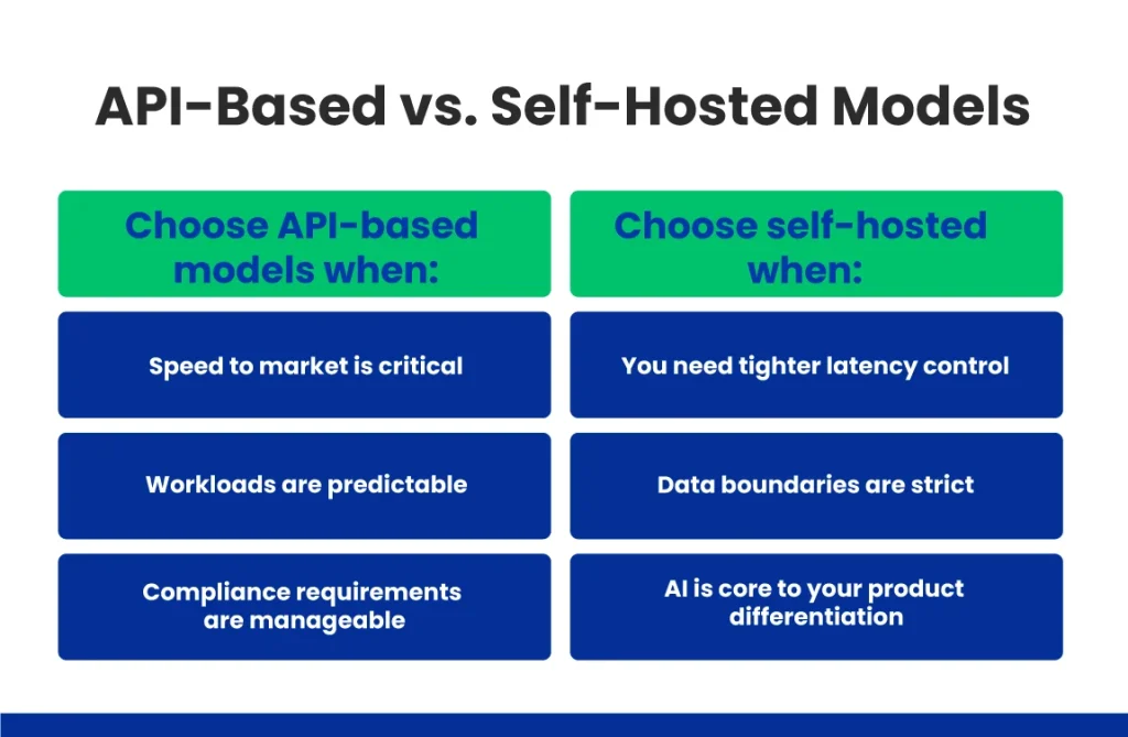 Choosing Between API-Based vs. Self-Hosted Models