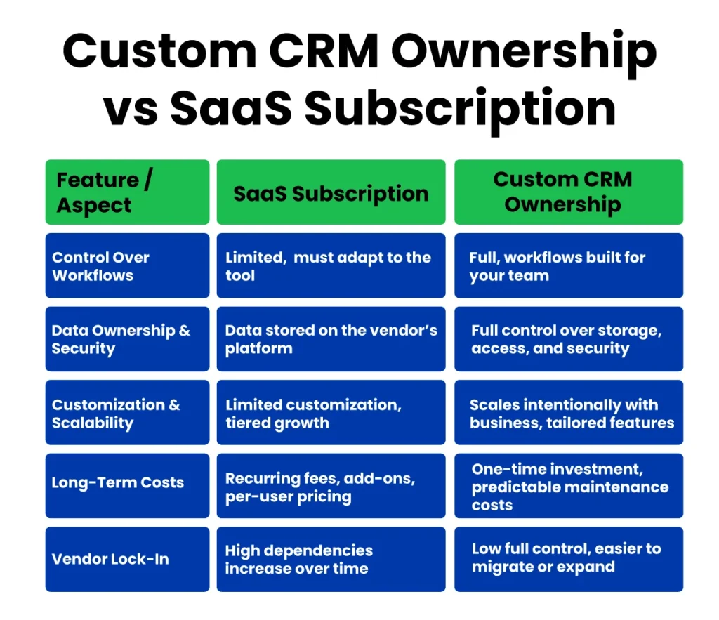 Ownership vs. Subscription: Why Does It Matter Long Term