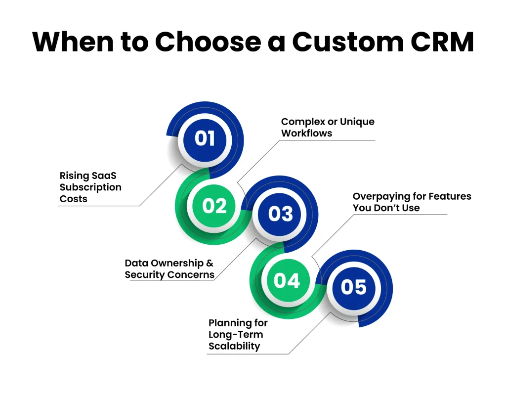 When Does Building Your Own CRM Make Sense