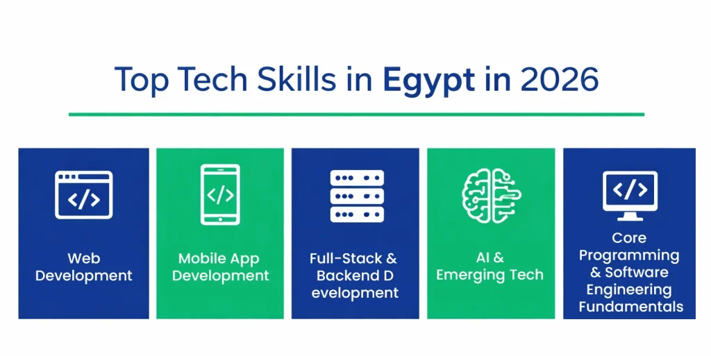 What are the Most In-Demand Tech Skills in Egypt