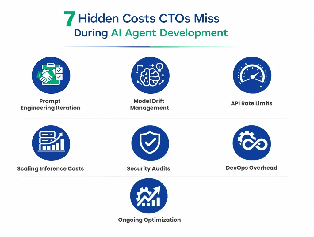 7 Hidden Costs Many Founders Miss in AI Agent Development