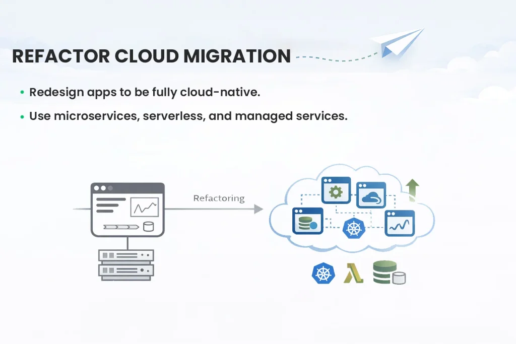 Refactor Cloud Migration Method: Re-architecting for the Cloud