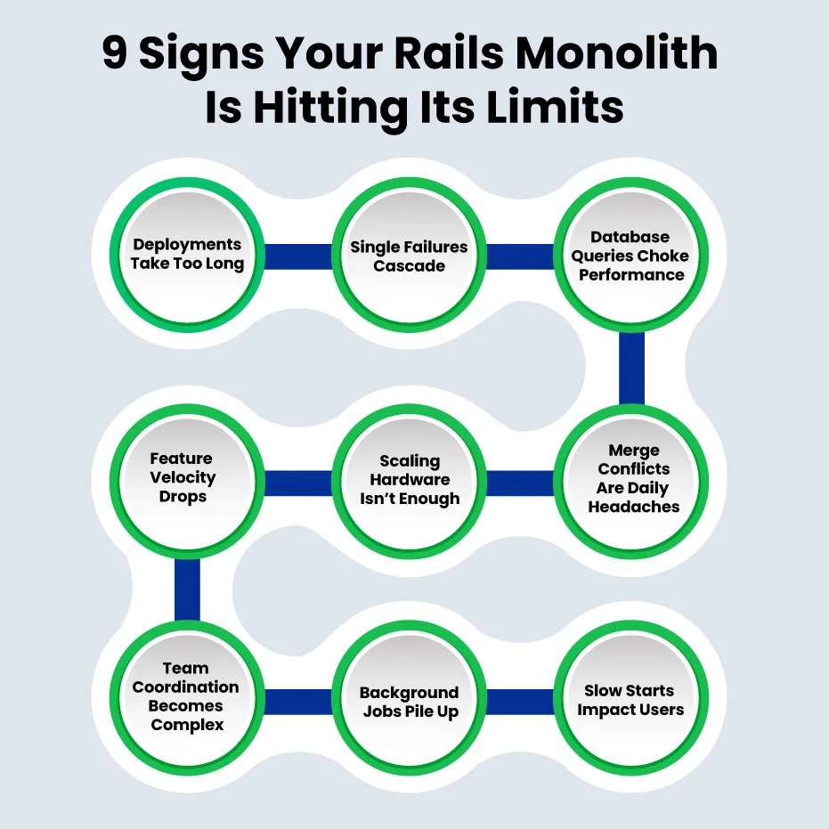 9 Signs Your Rails Monolith Is Hitting Its Limits