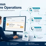 Healthcare operations specialist reviewing one flagged exception while a network of AI agents handles eligibility, prior authorization, and re-supply tasks