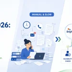 DME billing automation in 2026 showing the shift from manual workflows to AI-driven operations, with automated eligibility checks, prior authorizations, claim submissions, and denial management