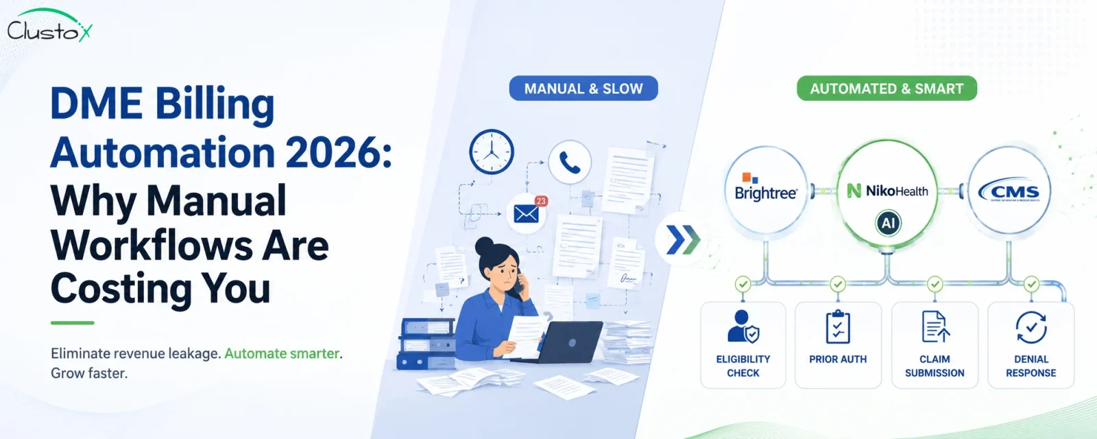 DME billing automation in 2026 showing the shift from manual workflows to AI-driven operations, with automated eligibility checks, prior authorizations, claim submissions, and denial management