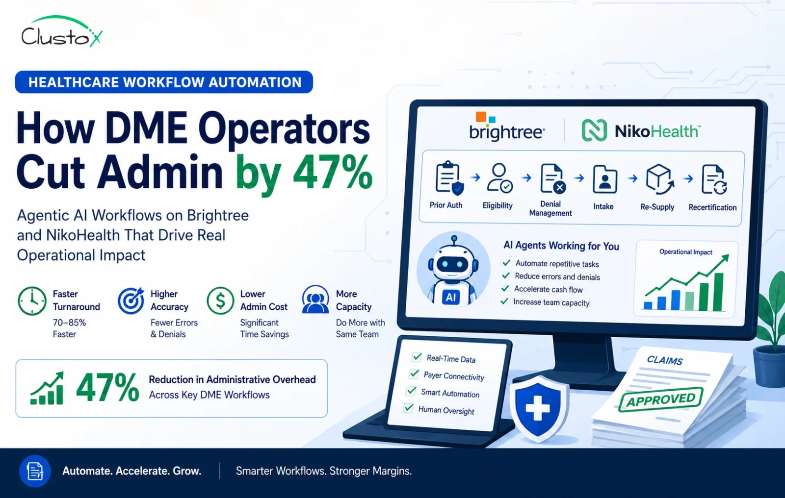 DME workflow automation with Agentic AI on Brightree and NikoHealth, streamlining prior authorization, eligibility, and denial management