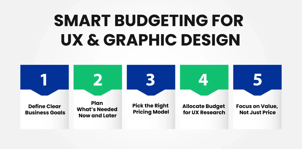 How Can Businesses Budget for UX & Graphic Design Services
