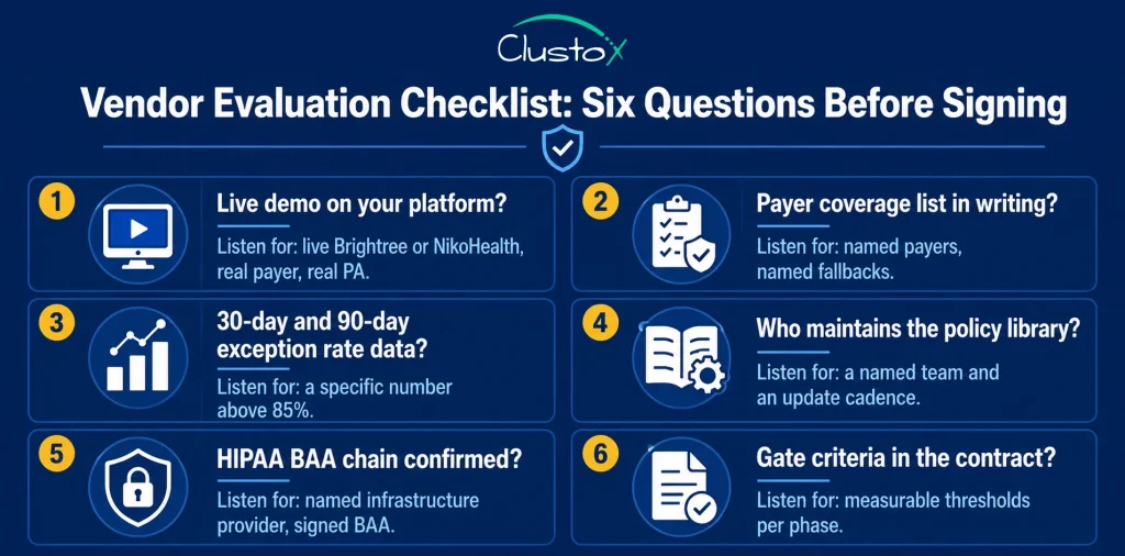 Checklist infographic showing six vendor evaluation questions for DME operators assessing AI automation vendors