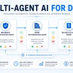 Multi-agent AI workflow diagram showing coordinated insurance verification, prior authorization, and billing agents in a DME revenue cycle pipeline