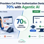 DME provider prior authorization denial reduction case study showing 70% improvement with Agentic AI