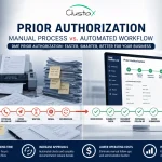 Prior authorization workflow comparison: 14-day manual process vs. 4-hour automated DME workflow