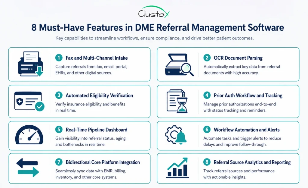 Eight essential features to evaluate in DME referral management software, shown as a two-column feature tile infographic with icons and descriptors