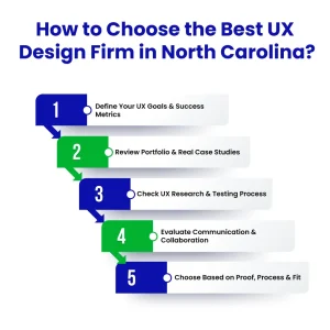 What Should You Look for in a UX Design Firm in North Carolina