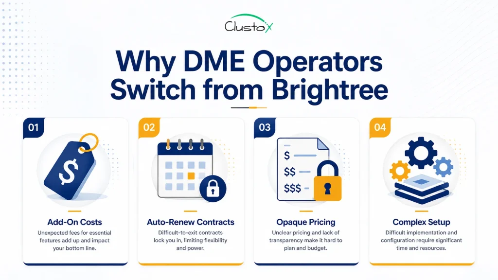 Four reasons DME operators switch from Brightree including add-on costs, auto-renew contracts, opaque pricing, and complex setup