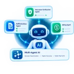 Multi-agent AI workflow diagram showing coordinated insurance verification, prior authorization, and billing agents in a DME revenue cycle pipeline