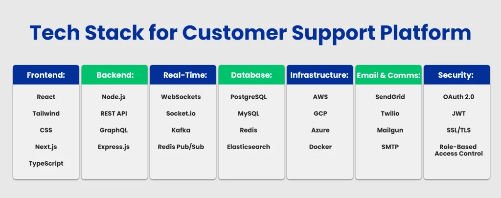 What Does the Tech Stack Look Like
