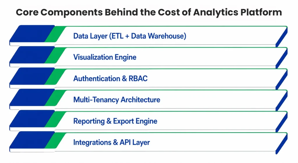 What Are the Core Components That Drive Development Cost