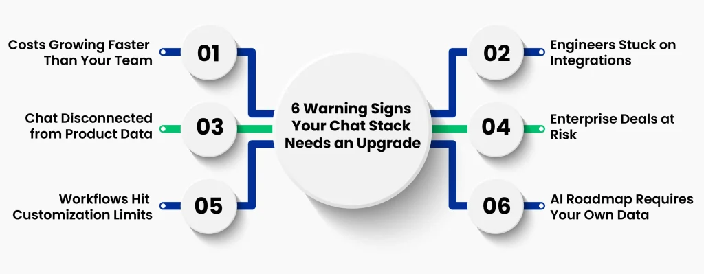 6 Signals That Tell You Which Option Fits Your Stage