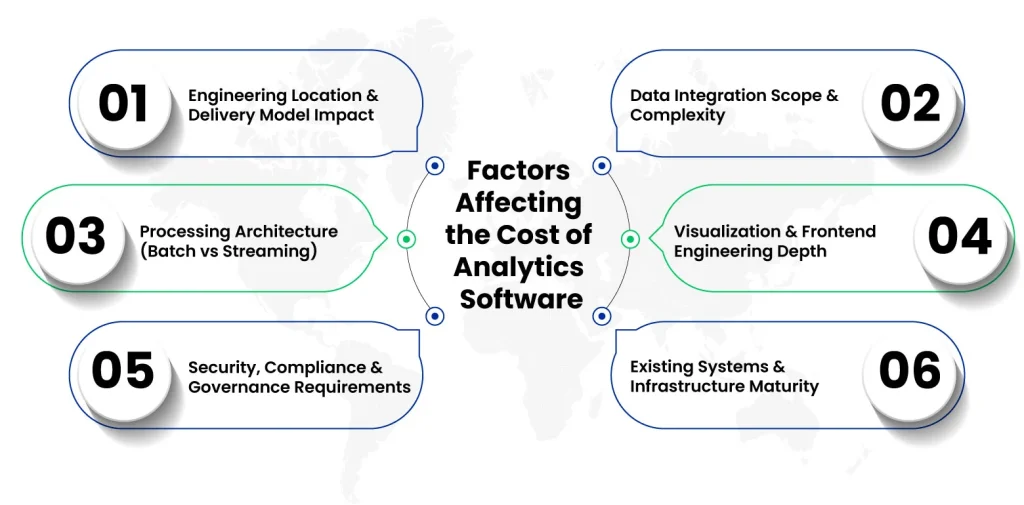 What Affects the Total Cost of Building Analytics Software
