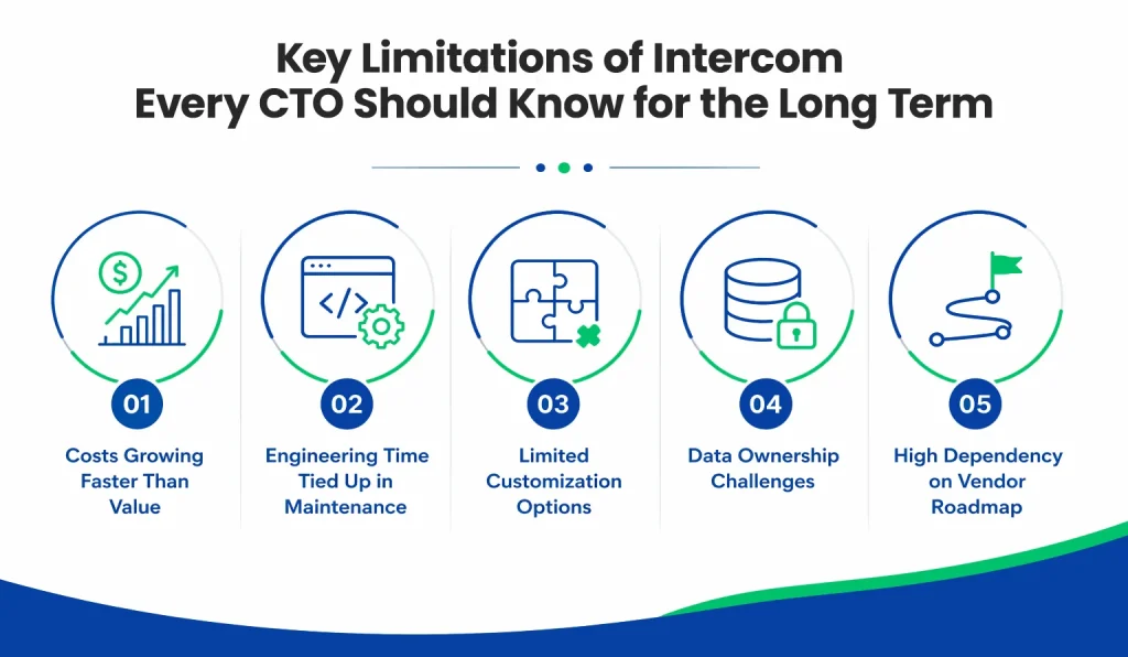 When Does Intercom Stop Being the Right Call