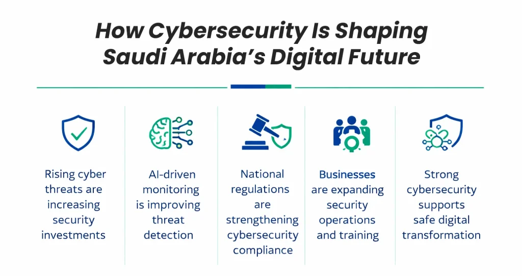 How Will Cybersecurity Shape Saudi Arabia’s Digital Future