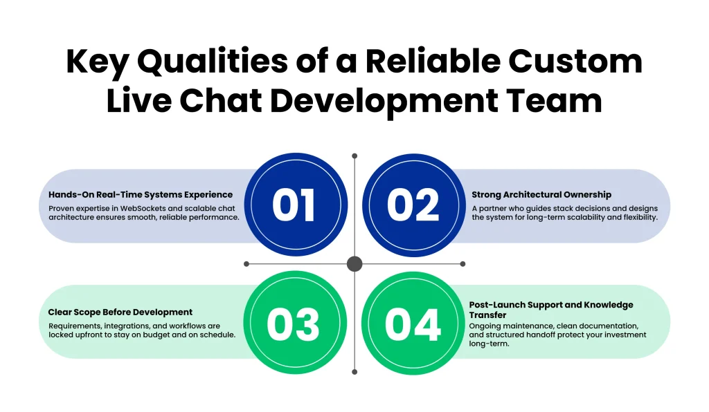 How to Choose the Right Development Partner for a Custom Live Chat Build