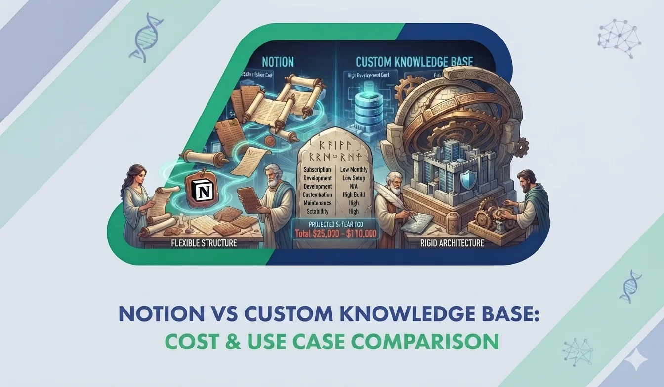Notion vs Custom Knowledge Base: Cost & Use Case Comparison