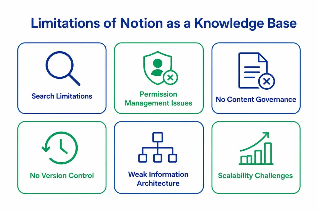 When Should You Stop Using Notion as a Knowledge Base