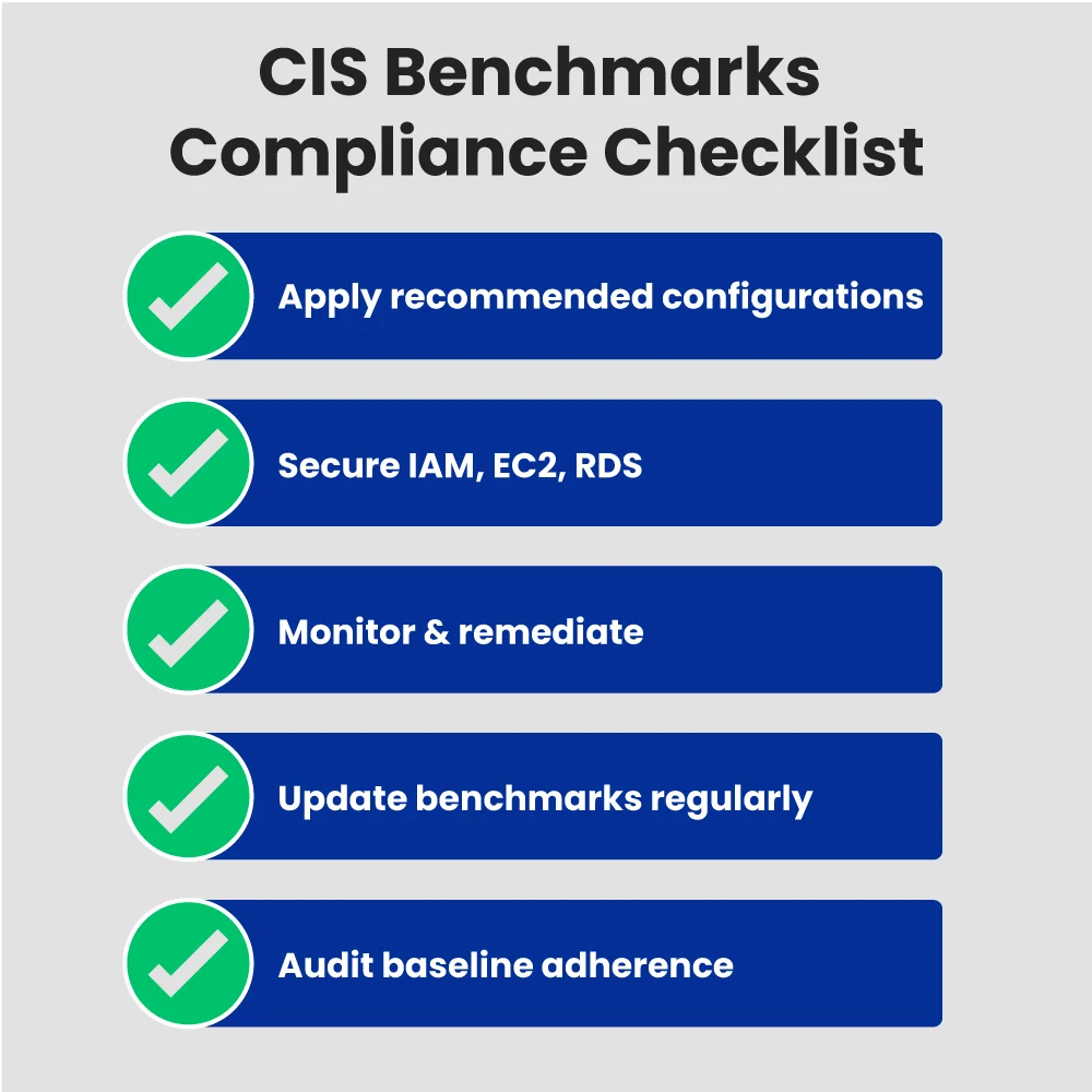 How To Choose the Right AWS Compliance Standard For Your Business