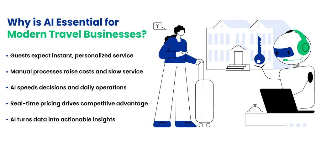What are the Risks and Considerations When Adopting AI in Travel and Hospitality