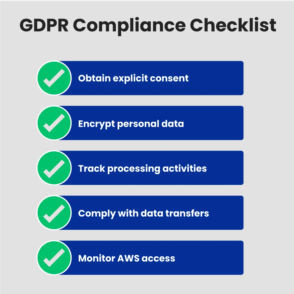 HIPAA/HITECH - Health Insurance Portability and Accountability Act