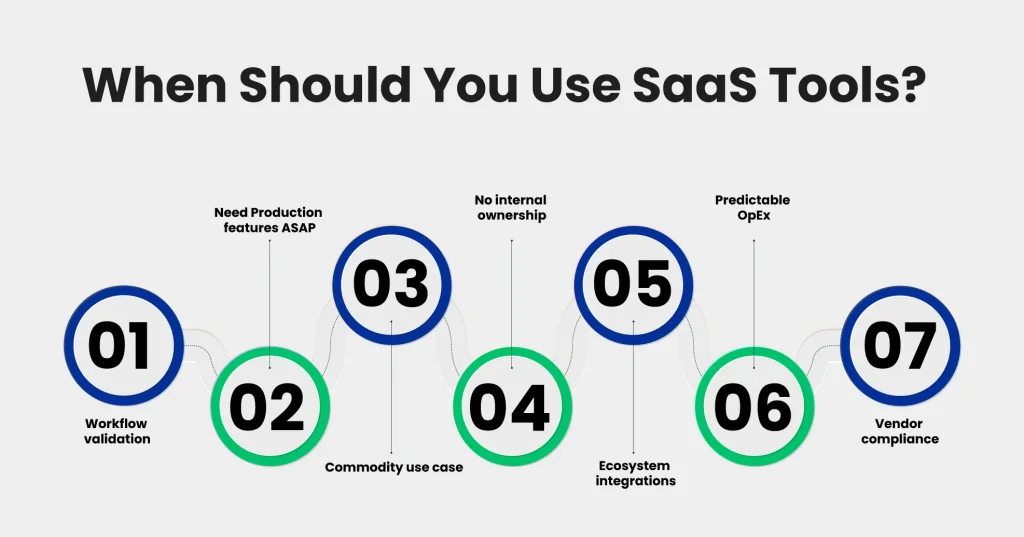 When Should You Use SaaS Tools