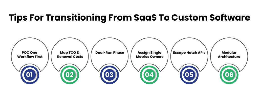 Tips For Transitioning From SaaS To Custom-Built Softwares