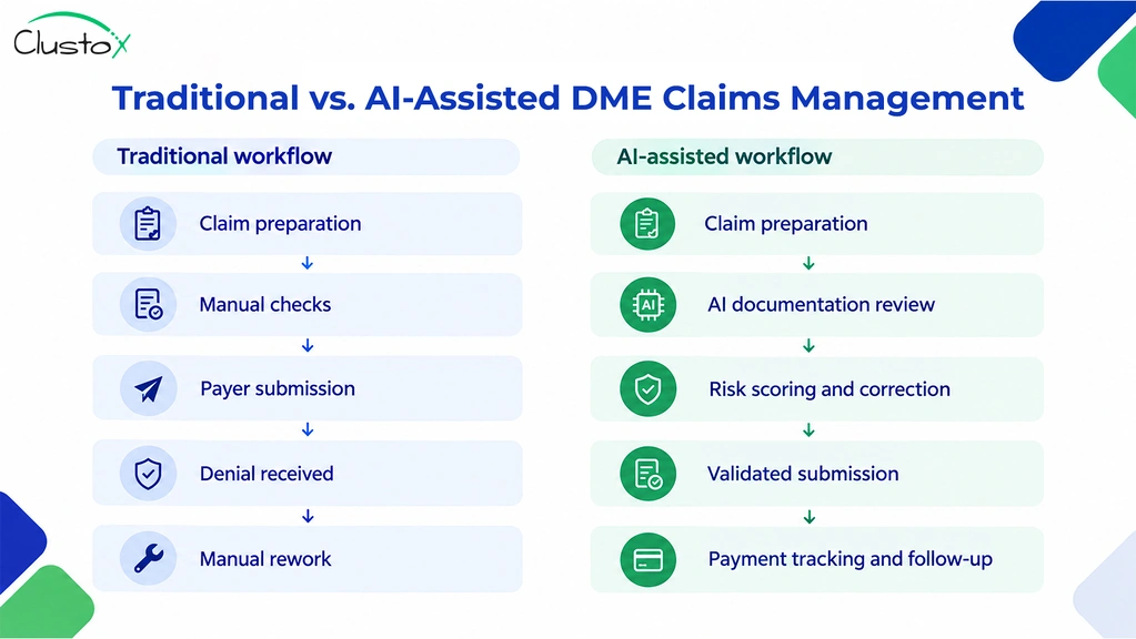 Traditional vs. AI-Assisted DME Claims Management
