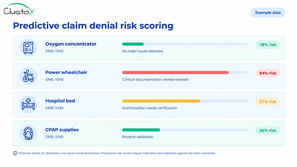Ways AI Can Reduce DME Insurance Claim Denials